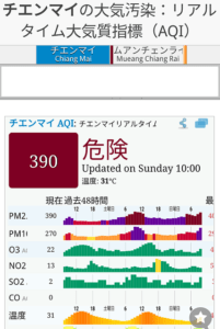 もっともひどかった日の空気汚染指数